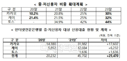 금융위원회 제공
